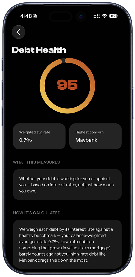 Debt Health ring detail screen